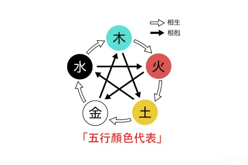 五行属木的颜色有哪几种 五行属木的颜色有哪几种